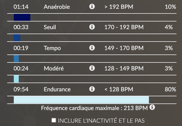Cardiofréquencemètres, Fitness tech, Fitness, athlétisme, yoga, Sports, vacances - FR
